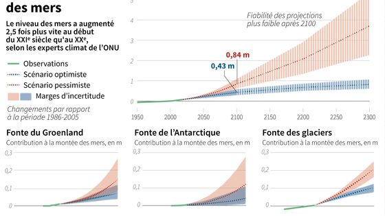 Evolution du niveau des mers, contribution des différents types de fonte ©AFP - Simon MALFATTO, Sophie RAMIS, Aude GENET
