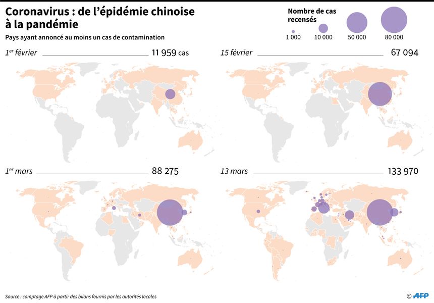 Le nombre de cas de Covid-19 a explosé à travers le monde.