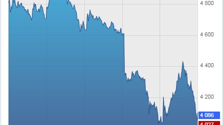 Variation du CAC 40 sur 5 jours