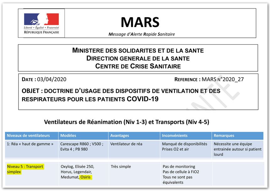 Le modèle de ventilateur Osiris, « ventilateur de transport léger et simple d’utilisation », n’apparait visiblement pas comme assez performant pour être utilisé en salles de réanimation.