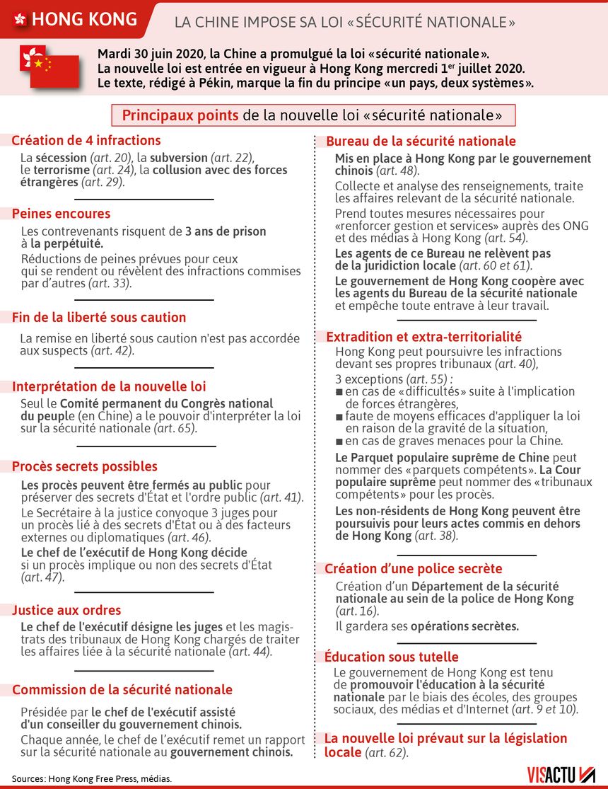 Le contenu de la loi “Sécurité nationale à Hong Kong” a été révélé par la Chine quelques heures seulement avant l’entrée en vigueur le 1er juillet 2020 du texte qui marque la fin du principe “un pays, deux systèmes".