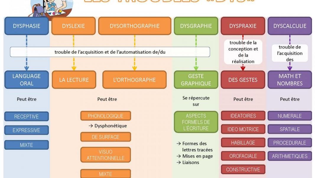 Centre De Référence Des Troubles Des Apprentissages Ile De France