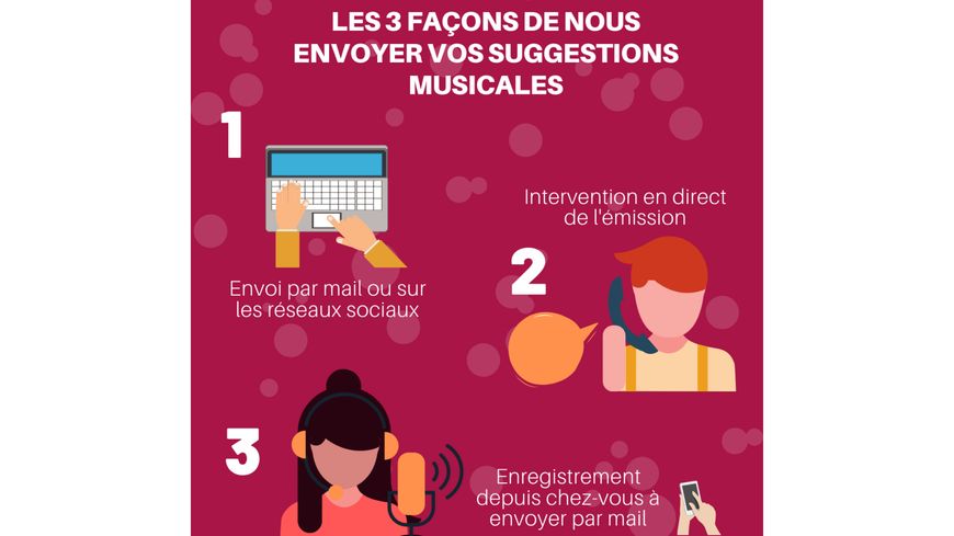 Comment nous transmettre vos suggestions musicales ?