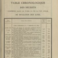 Avant 1900, les décrets de naturalisation sont publiés dans la Partie supplémentaire du Bulletin des lois. Extrait du Bulletin des lois de la République de janvier 1890, BNF ark:/12148/bpt6k42259526