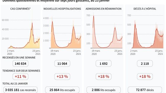 Covid-19 : la situation en France ©AFP - SIMON MALFATTO