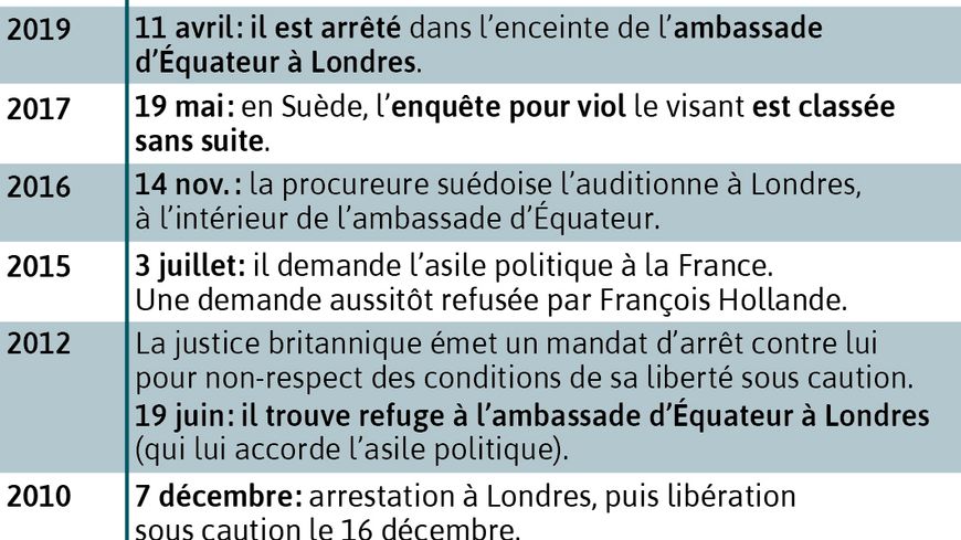 Julian Assange en quelques dates