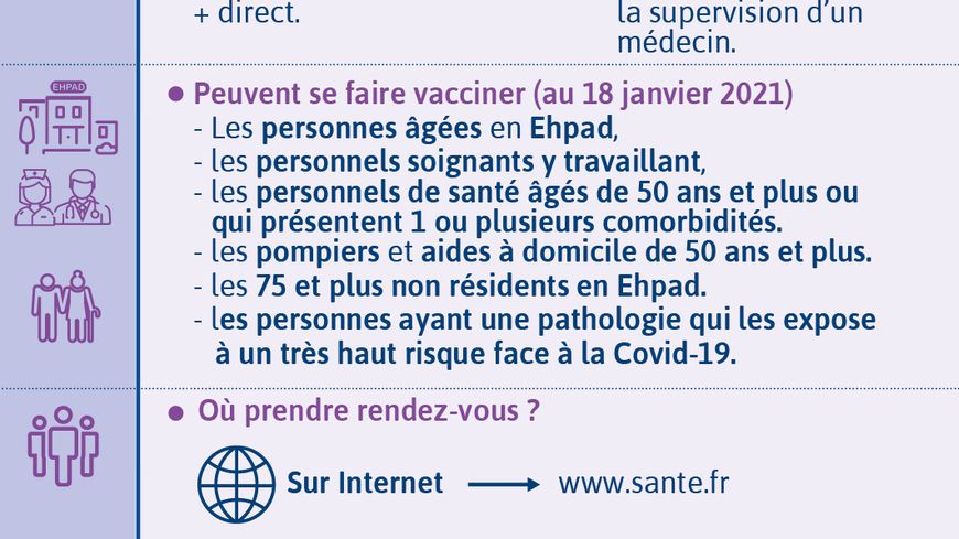 La stratégie vaccinale française au 17 janvier 2021.