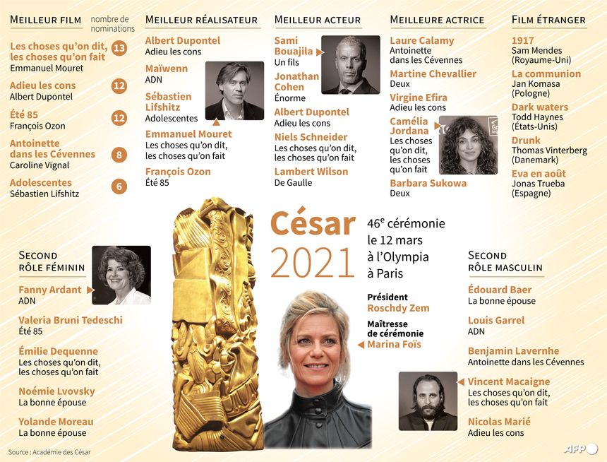 Les nominations pour 2021.
