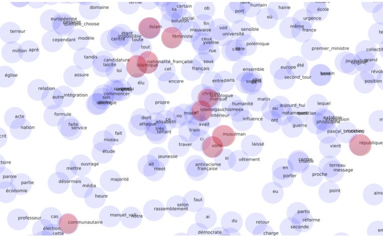 Analyse utilisant des modèles word2vec pour définir les termes qui apparaissent au voisinage de la notion d’islamo-gauchisme entre le 1er avril 2016 et le 28 septembre 2017.