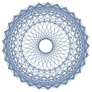 Un graphe quasi aléatoire. Timothy Gowers souligne "sa symétrie de rotation qui n'a pas été choisie au hasard" avant de présenter 3 des propriétés d'un graphe quasi aléatoire.