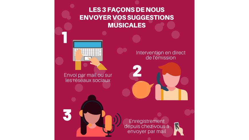 Comment nous transmettre vos suggestions musicales ?