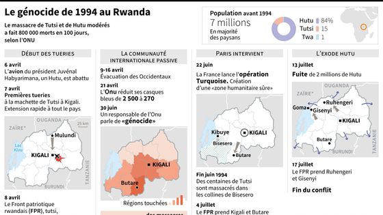 Le génocide de 1994 au Rwanda ©AFP - ALAIN BOMMENEL, PAZ PIZARRO