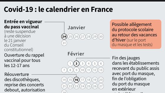 Le calendrier en France des levés des restrictions liées au Covid-19 ©AFP - SABRINA BLANCHARD, CLÉA PÉCULIER / AFP