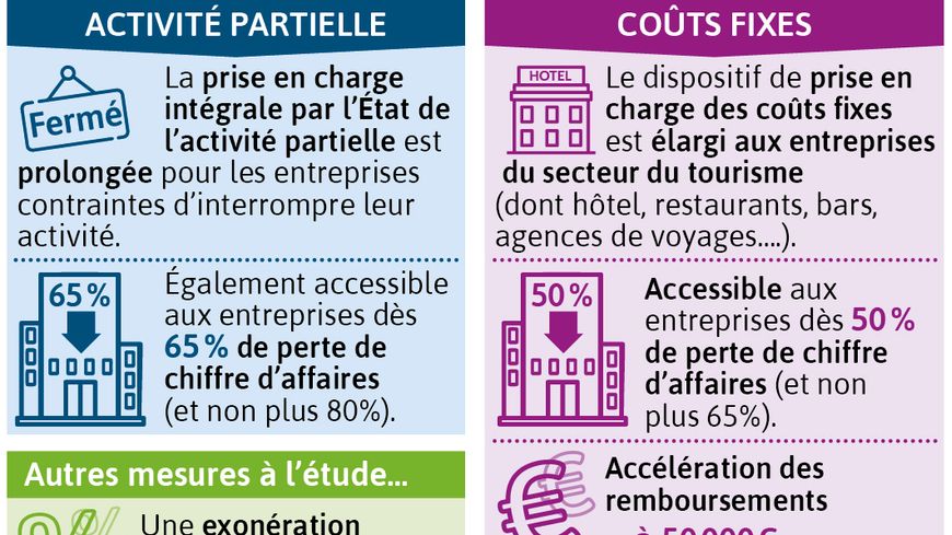 Les principales mesures annoncées par Bruno Le Maire