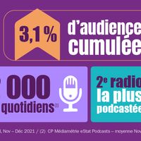 Médiamétrie EAR Etude d'Audience Radio - National - Novembre-Décembre 2021