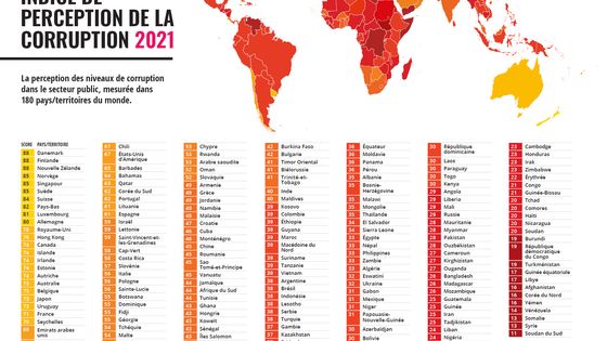 Indice de perception de la corruption 2021 - Transparency International