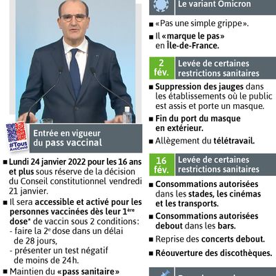 Le gouvernement s'appuie sur l'amélioration de la situation sanitaire pour assouplir les restrictions