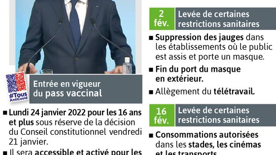 Covid-19 : les annonces de Jean Castex, le 20 janvier 2022 ©Visactu - VISACTU