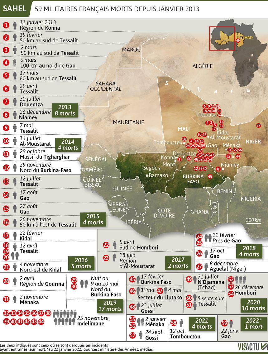 59 militaires français sont morts dans le Sahel depuis 2013