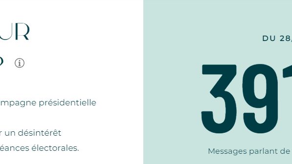 Nombre de messages évoquant l'élection présidentielle la semaine passée (source Backbone consulting)