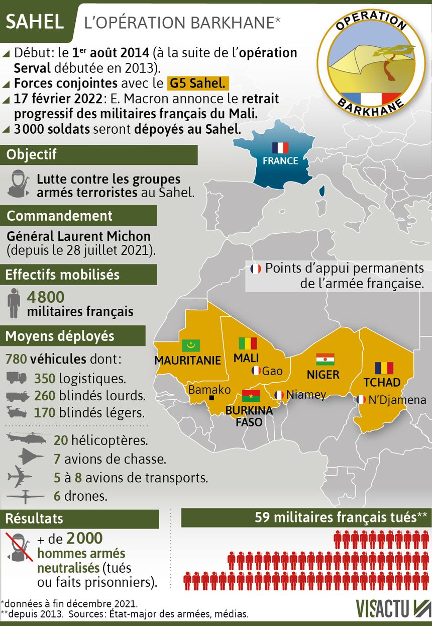 L'opération Barkhane à fin décembre 2021