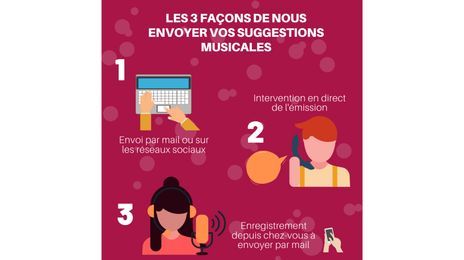 Comment nous transmettre vos suggestions musicales ?