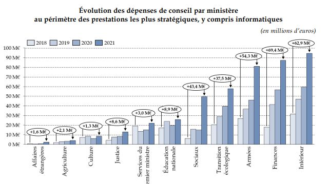 Rapport du Sénat