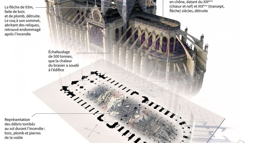 Les dégâts de l'incendie