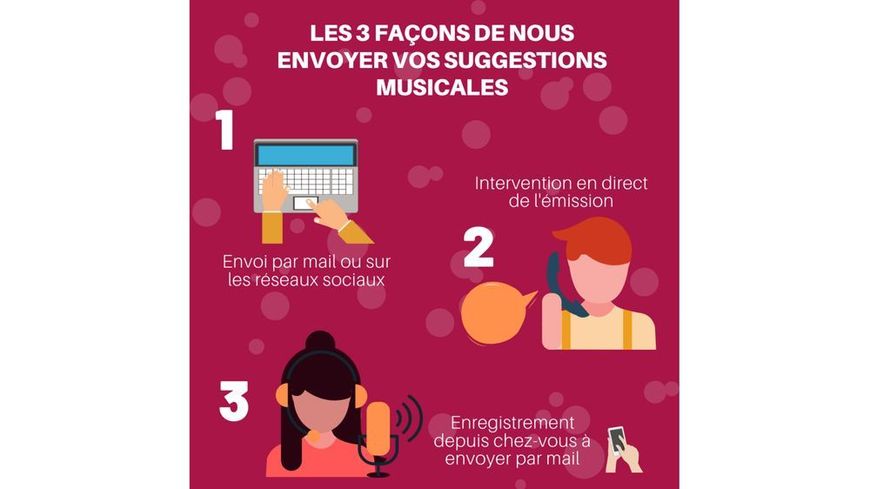 Comment nous transmettre vos suggestions musicales ? -