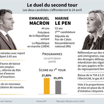 Sur l'âge de départ à la retraite, Emmanuel Macron se dit prêt à "bouger" ce soir