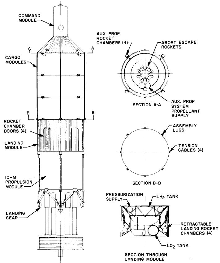 Configuration d'un vaisseau Orion pour des transports entre l'orbite terrestre et la surface lunaire