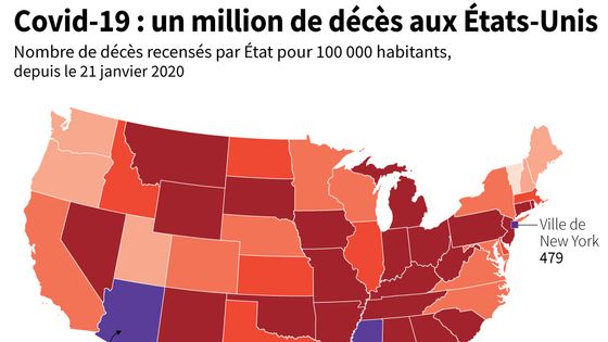 Covid-19 : un million de décès aux États-Unis ©AFP - SABRINA BLANCHARD, CLÉA PÉCULIER / AFP