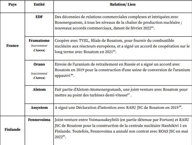 Lien entre Rosatom et les pays de l'UE sur le nucléaire civil